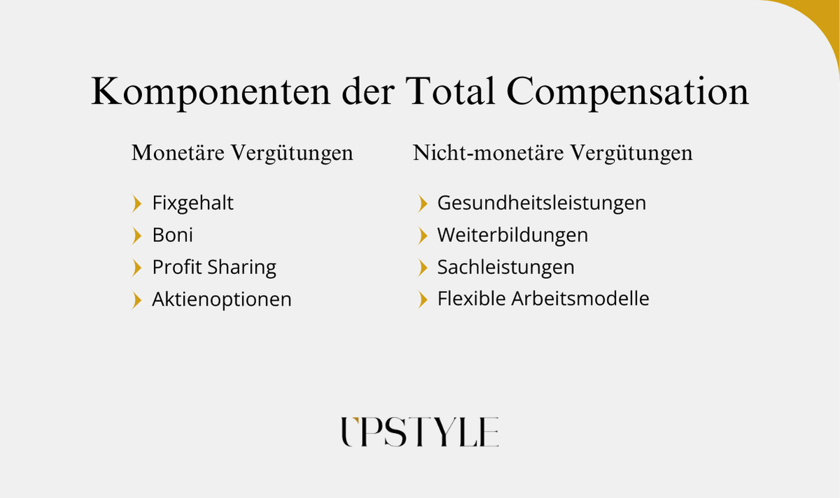 Komponenten der Total Compensation