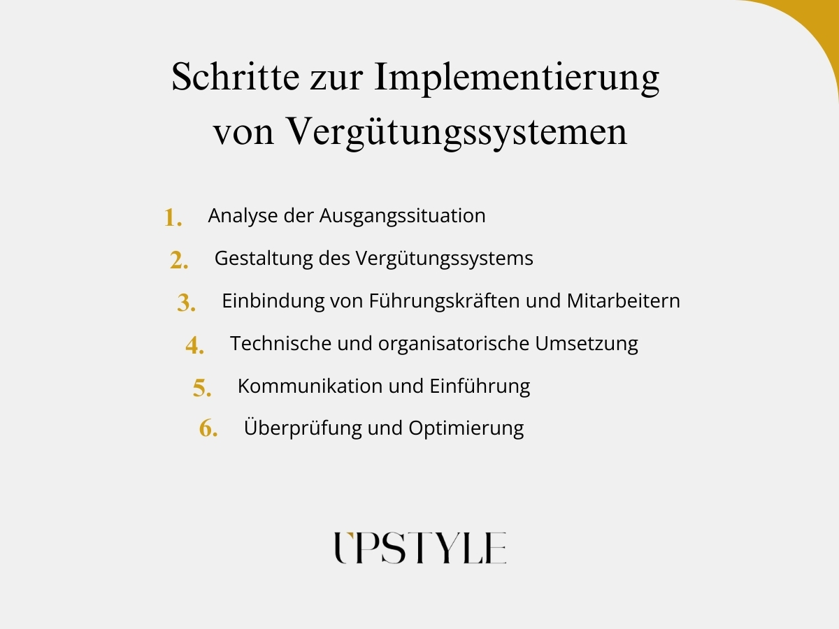 Schritte zur Implementierung von Vergütungssystemen