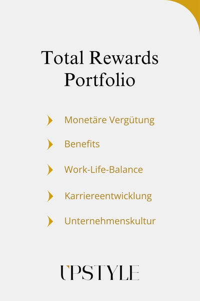 Total Rewards Portfolio