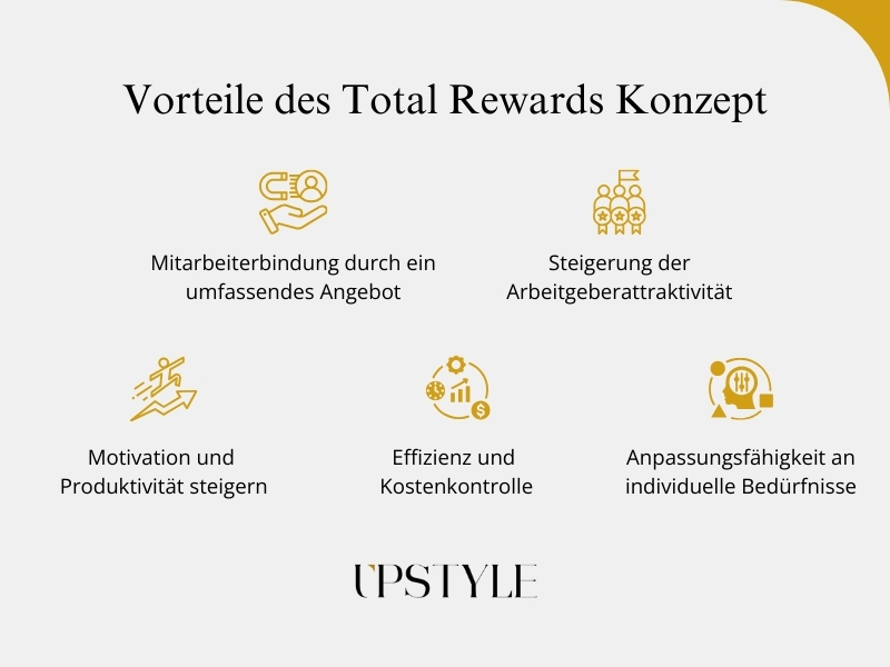 Vorteile des Total Rewards Konzept