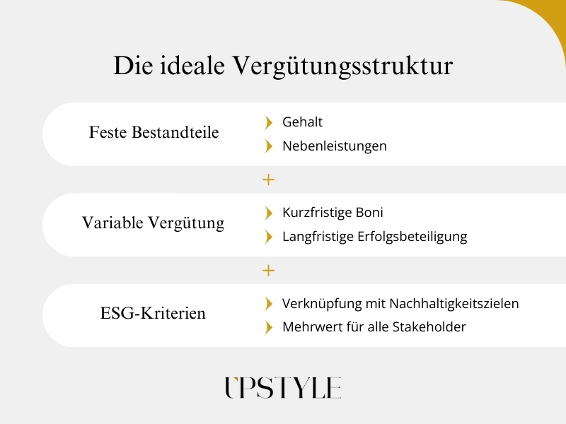 Die ideale Vergütungsstruktur auf einen Blick