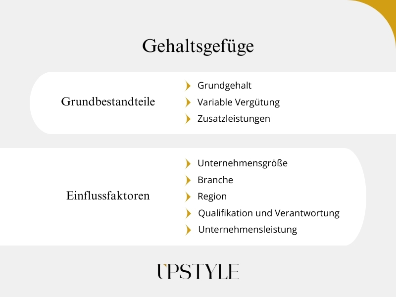 Gehaltsgefüge - Grundbestandteile und Einflussfaktoren