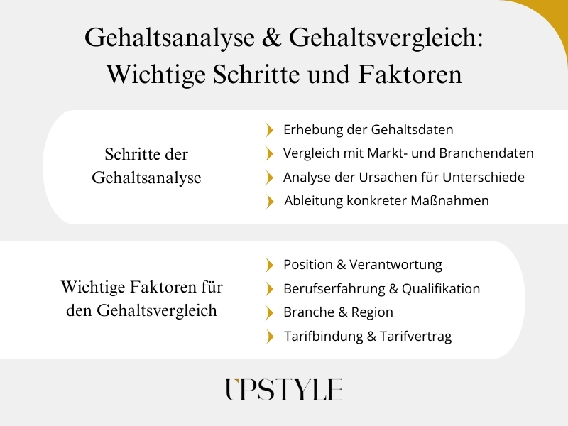 Gehaltsanalyse & Gehaltsvergleich Wichtige Schritte und Faktoren